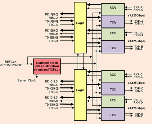psi6254xrx IP Fig. 1