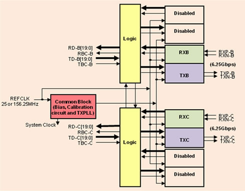psi6254xrx Fig. 3
