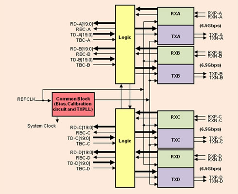 PSI6504MP IP Brief Fig. 1