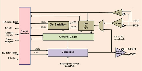 PSI6504MP IP Brief Fig. 2